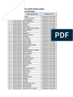 Daftar Migrasi Data Diploma I AMIK MItra Gama