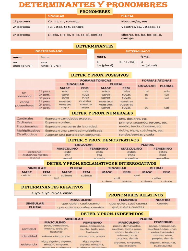 determinantes-y-pronombres-pdf