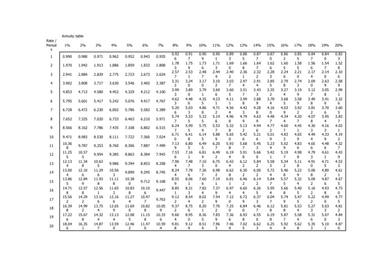 Annuity Table Pdf