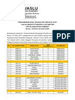 Pengumuman Hasil Seleksi Tes Tertulis Calon Anggota Panwaslu Kecamatan Pemilu 2024