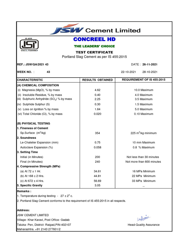 Test Certificate JSW CHD W. No. 43 With 28 Day | PDF | Cement ...