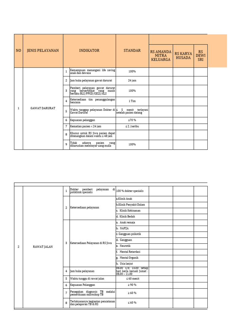 Standar Pelayanan Rumah Sakit 2023 | PDF