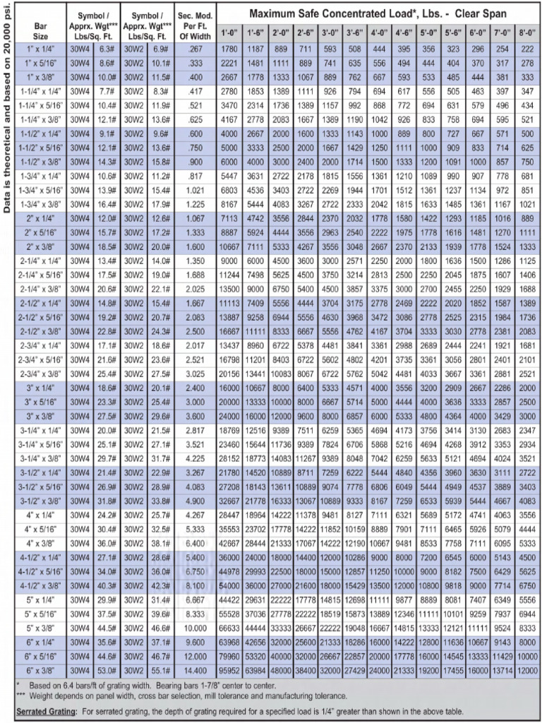 BG30 Spacing Heavy Duty Load Table | PDF