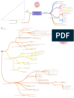 Sta Mindmap Tkud