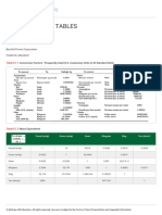 Conversion Tables111