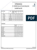 ES2021 or Medallist Results WorldSkills Scale and 100 Scale