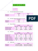 Clases de Palabras PDF