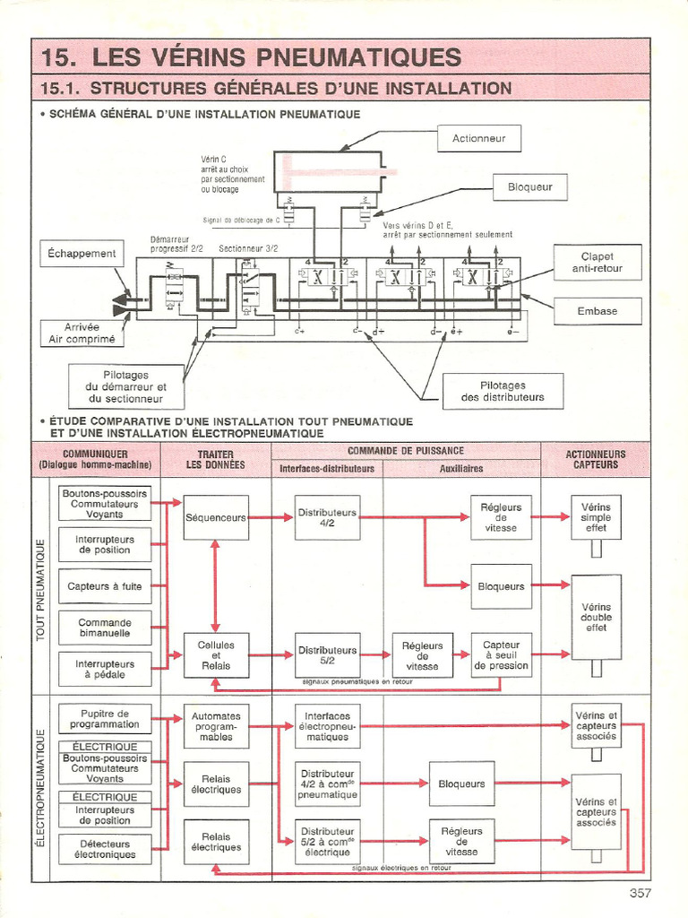 Memotech 04 | PDF