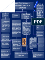 Diferencia Entre Proc Contencioso y No Contencioso