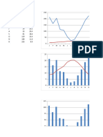 Gráficos Termopluviometricos