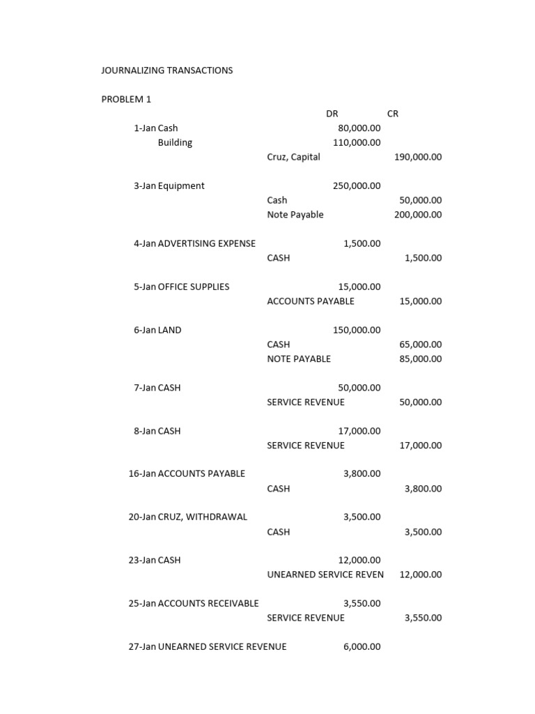 Journalizing Accounting Transactions | PDF | Expense | Cost Of Goods Sold