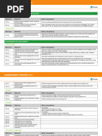 ILS Computing Curriculum Year 7