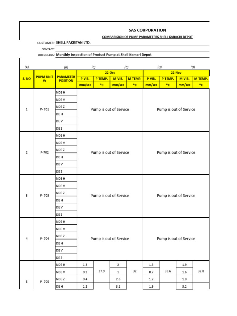 Comparision of Pump Parameters Shell Depots 26-12-2022 | PDF