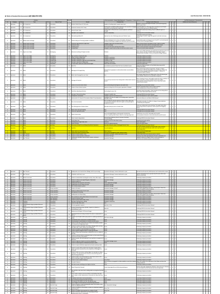 Att 3. Items of Standard Risk Assessment PDF Boiler Fires