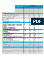 Key Indicators