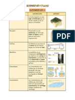 Glosario Anatomía UD3