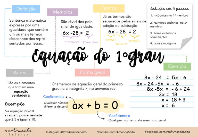 Mapa Mental: Equação do 1º Grau | PDF