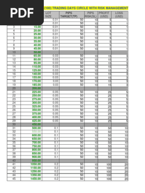 TRADING PLAN