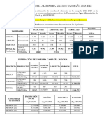 Resumen Mesa Territorial ARAGON Estimacion Frutos Secos - 2023