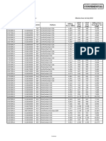 Conti PLT Price List 010723