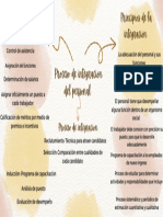 Mapa Mental Productos Cafetería Ilustrado Acuarelas Marrón Beige