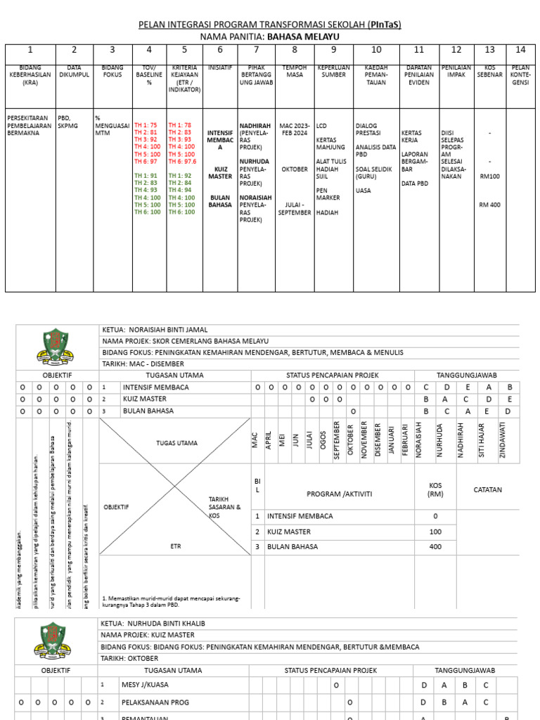 Pintas Oppm 23 - 24 Bahasa Melayu 2023 | PDF