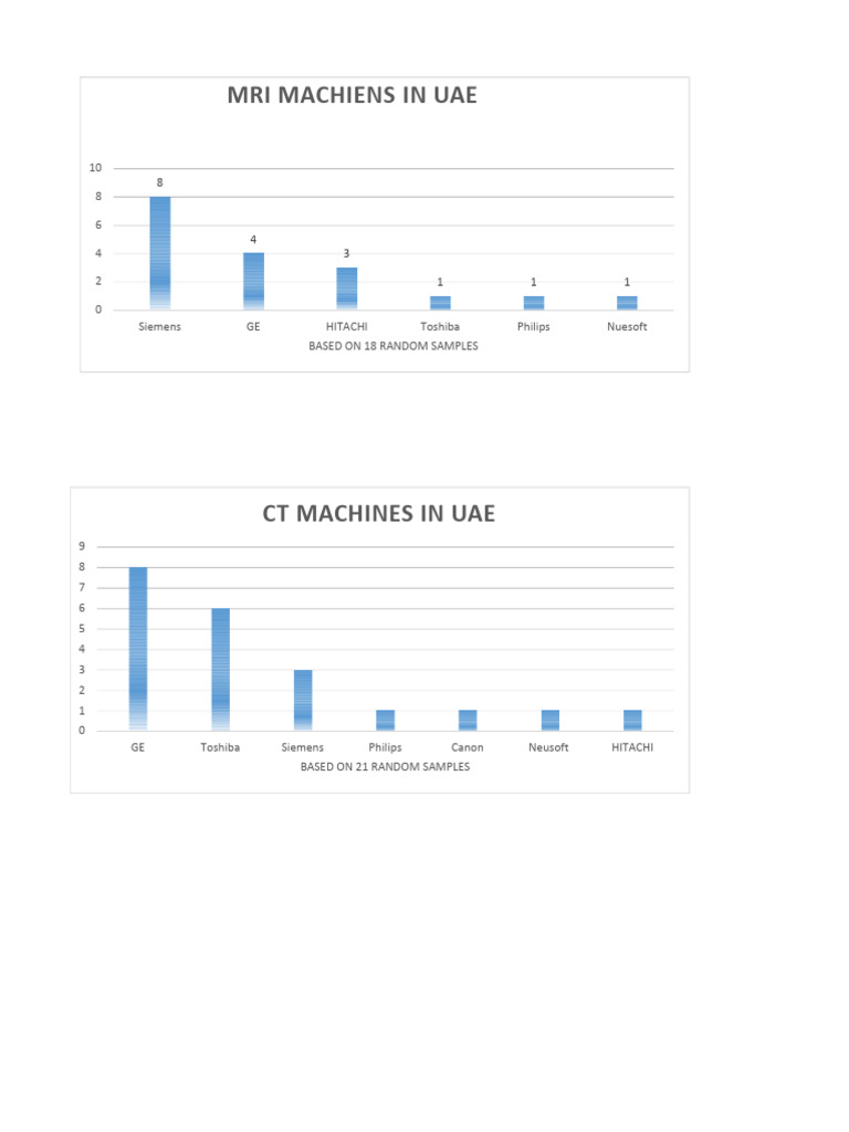 MRI CT Charts PDF