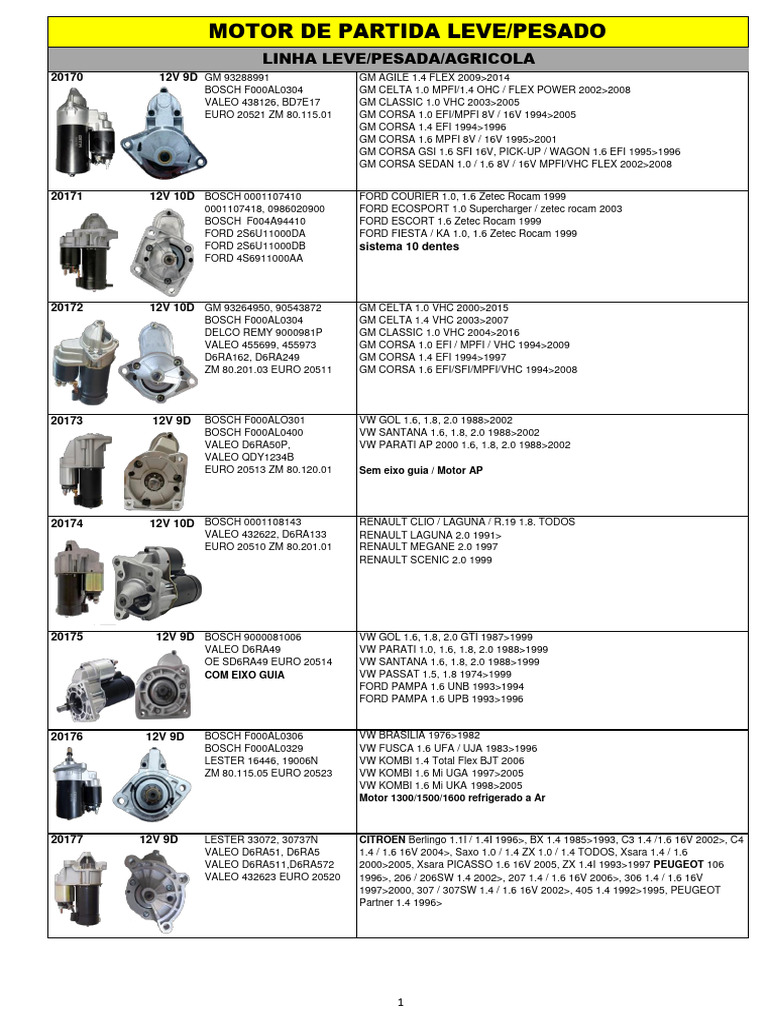 Motor de Partida Leve e Pesado | PDF | Volkswagen | Motor Vehicle