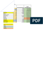 Analysis of State Budget Finances 2023