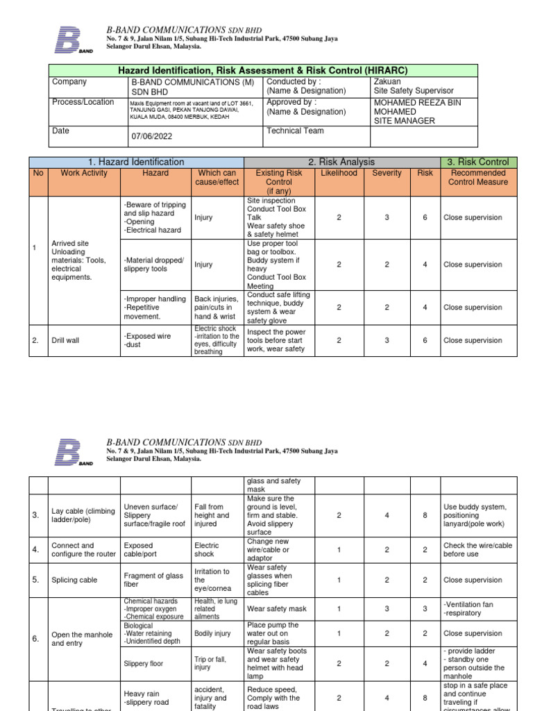 HIRARC for B-Band Communications | PDF | Risk | Occupational Safety And ...