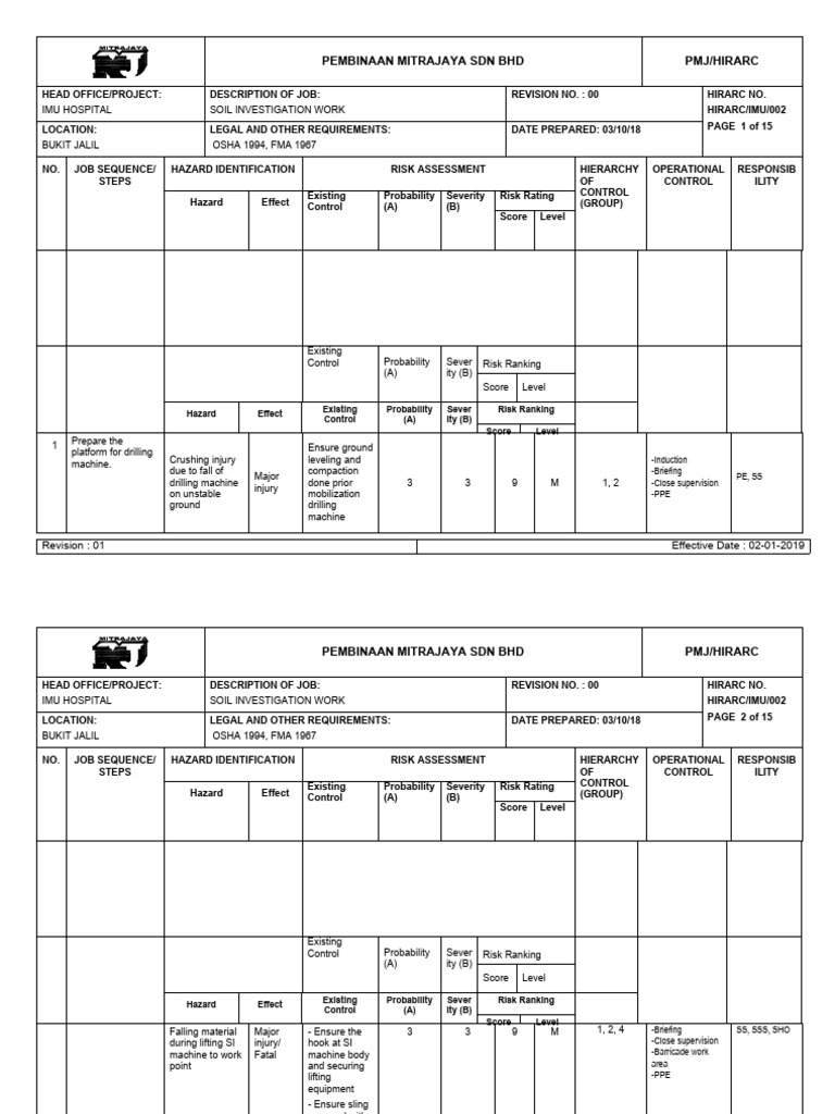 Soil Investigation HIRARC Checklist | PDF | Occupational Safety And ...