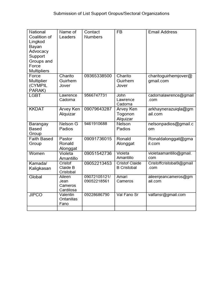 List of support groups organizations leaders pdf