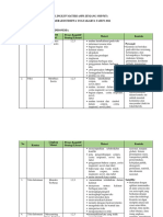 Lingkup Materi Aspd 4 Mapel - Diy - 2022