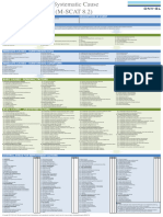 Appendix II DNV-M-scat