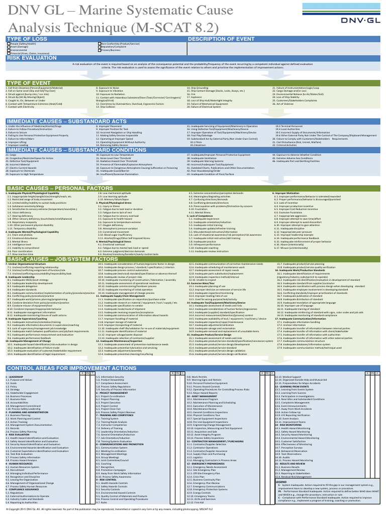 Appendix II DNVMscat PDF Risk Safety