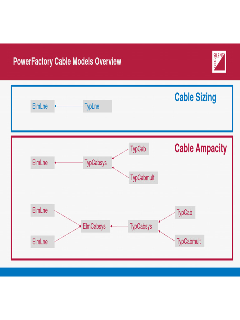 Cable Analysis Cable Types PDF