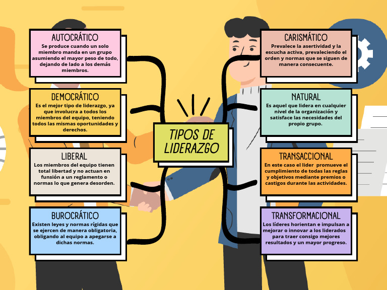 Tipos de Liderazgo y sus Características | PDF | Crecimiento personal y ...