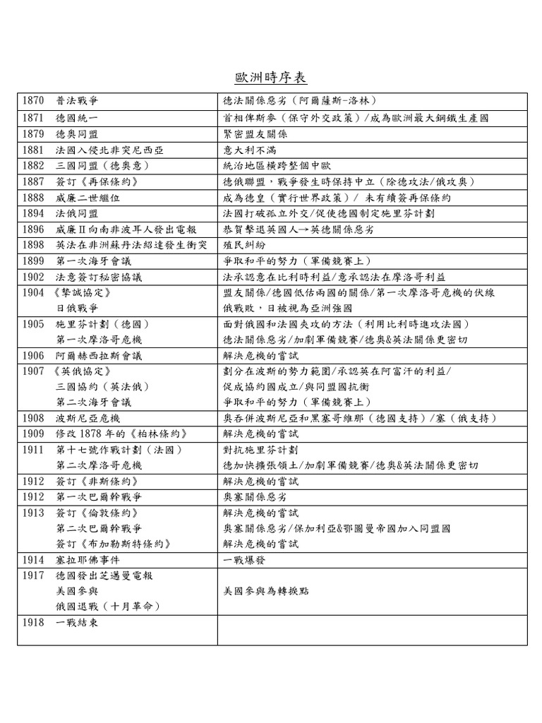 歷史時序表 | PDF