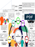 PDF Comunicación