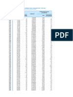 Pbitot Per Kte 1950-2022