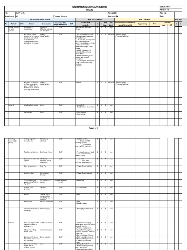 HIRARC Hazard Identification Template | PDF | Risk | Influenza