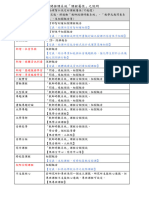 開排課系統之課程屬性說明112 2 13