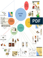 Mapa - Mental Cultura Nazca