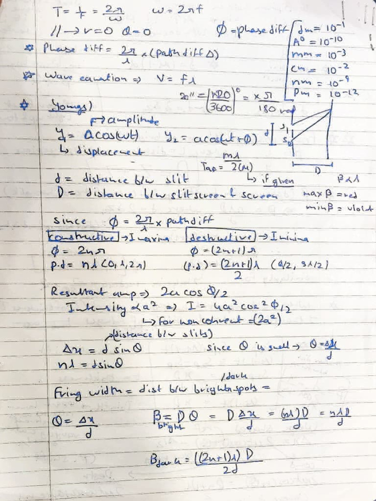Optics Formula Sheet PDF