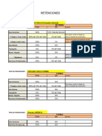 Tabla de Retenciones