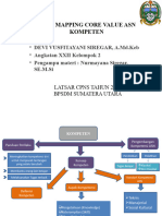 Mind Mapping Kompeten