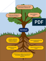 Arbol Del Problema P