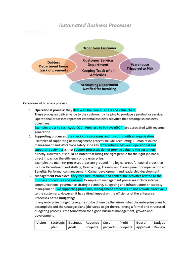 Understanding Automated Business Processes | PDF | Threat (Computer) | Risk