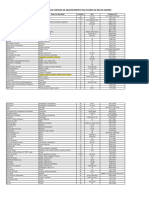 Lista de Lojas Ceasa Irajá