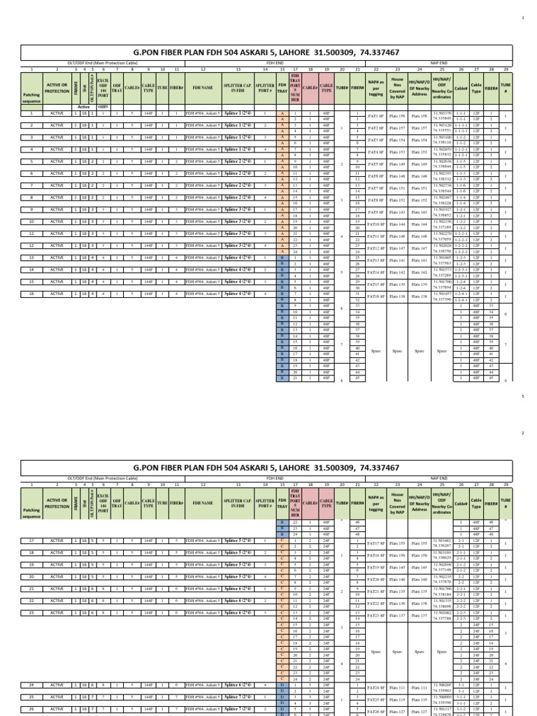 G.PON Fiber Plan for FDH 504 Lahore | PDF | Operating System Technology